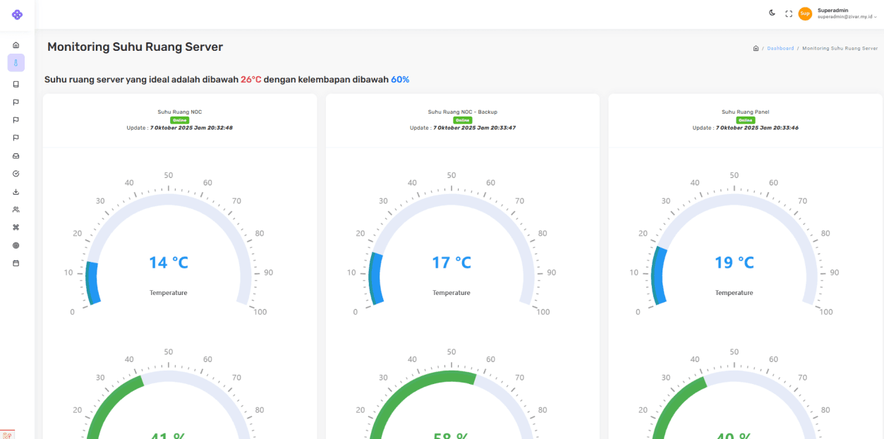 Server Room Climate & Temp Monitoring